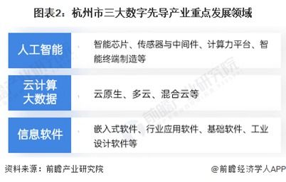 2023年上半年杭州“成绩单” 软件产业引领新一线城市创新升级